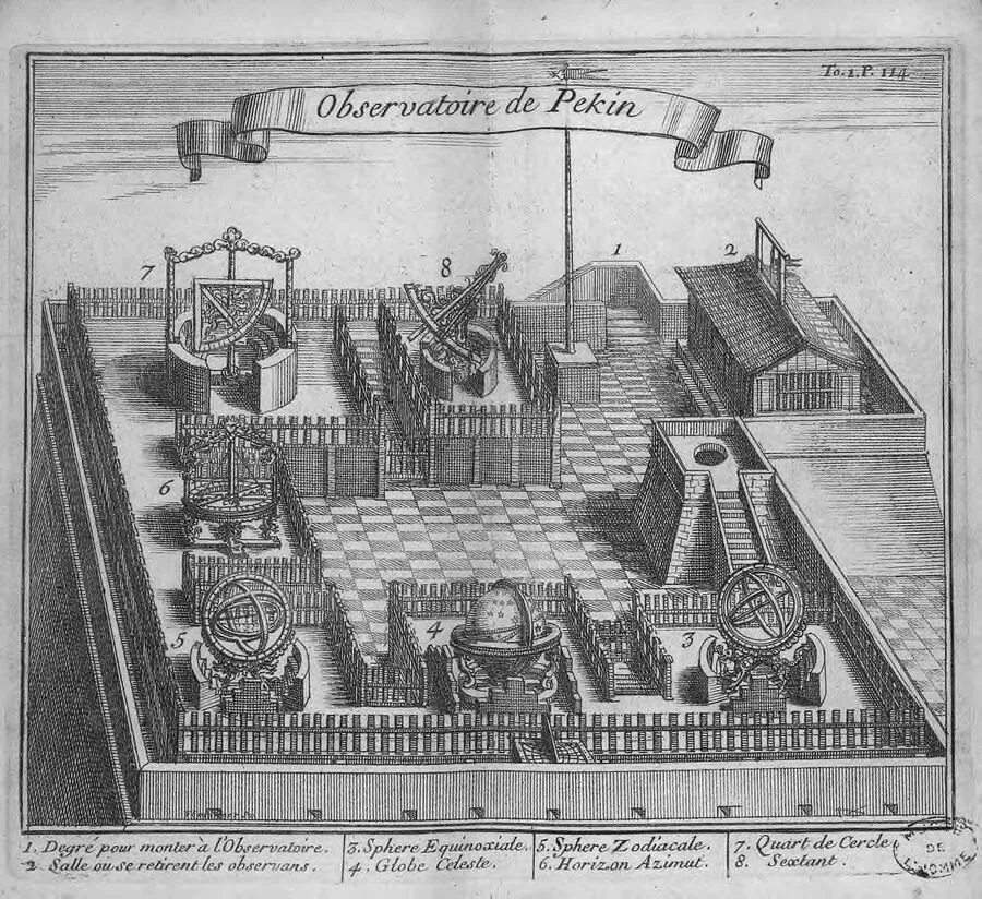 An engraved bird's-eye view of the Beijing observatory roof with eight numbered astronomical instruments arranged behind a balustrade.